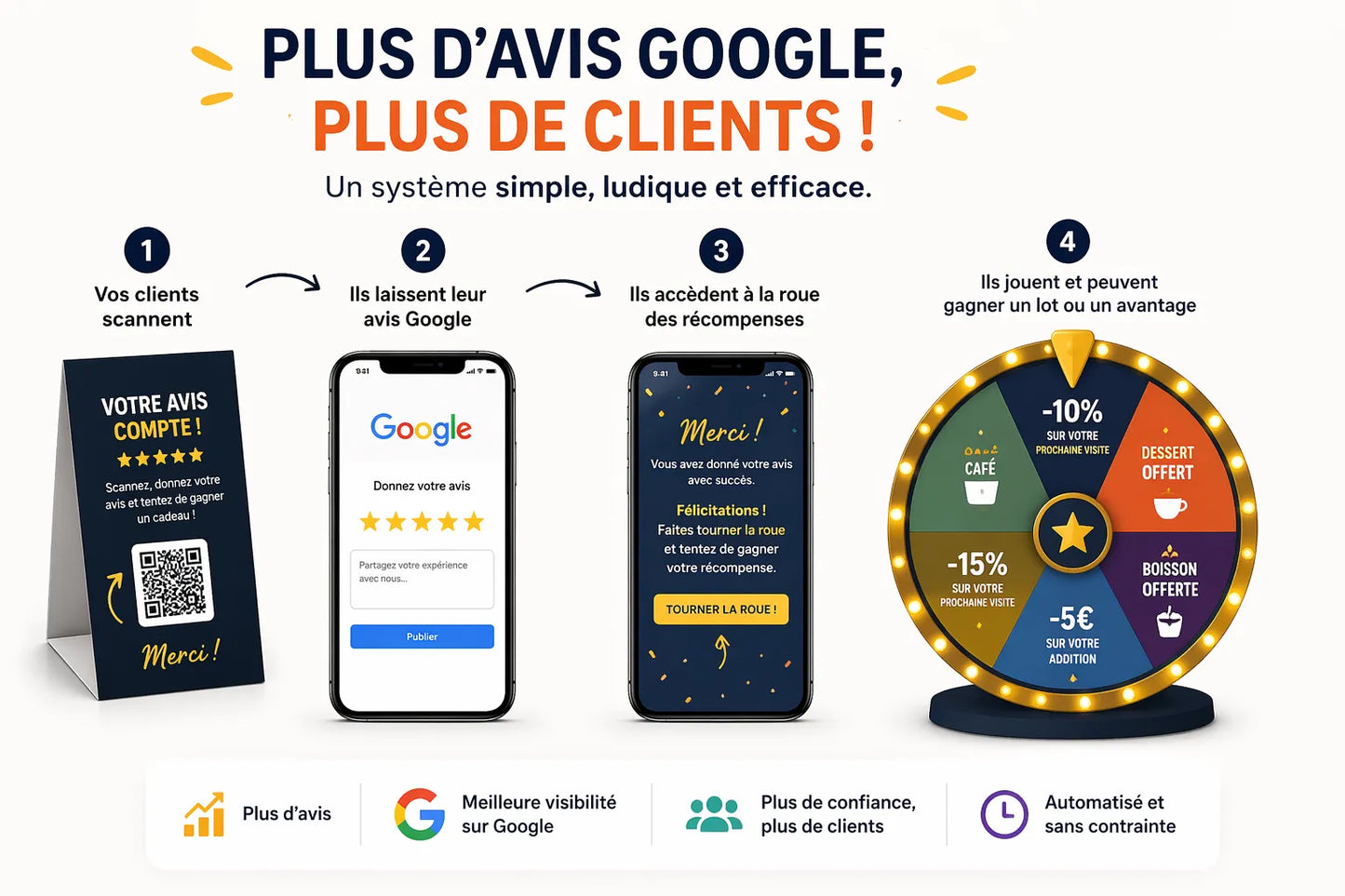 La roue des avis : paiement unique